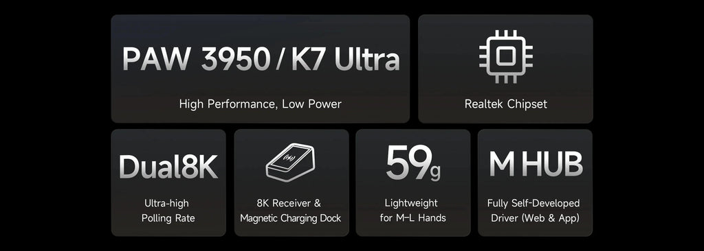MCHOSE K7-ratón Ultra inalámbrico para juegos PAW3950, doble tasa de orollamiento de 8K, base de carga inalámbrica magnética ligera, para deportes y oficina