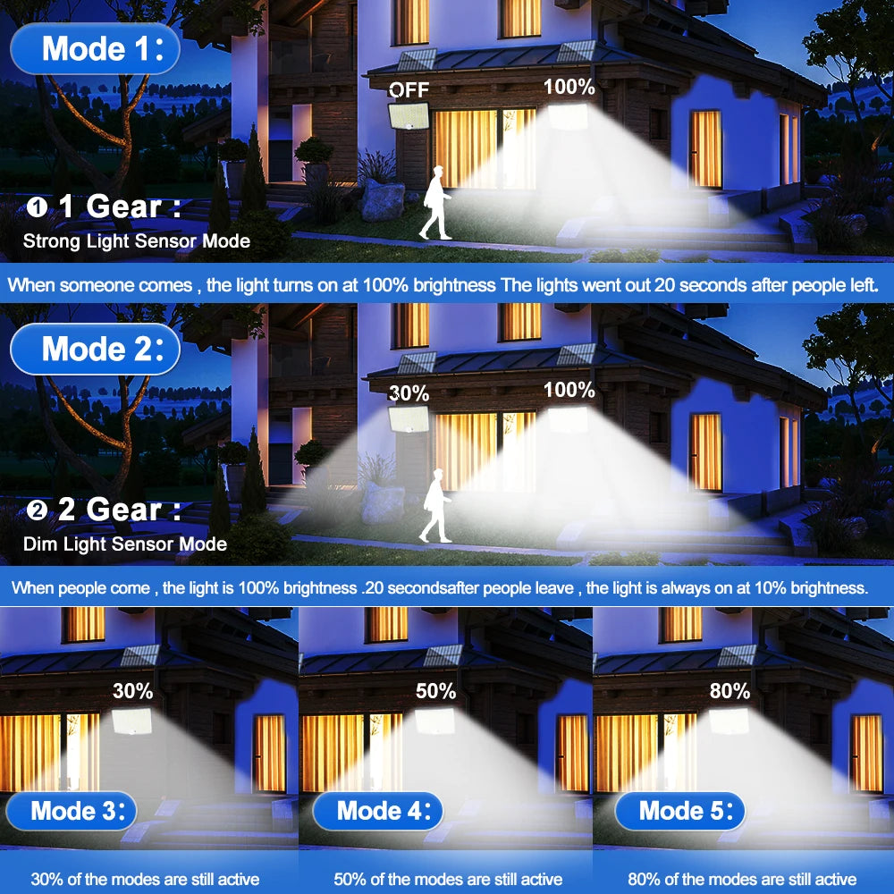 Lámpara Solar LED con Sensor de Movimiento para Jardín y Exterior