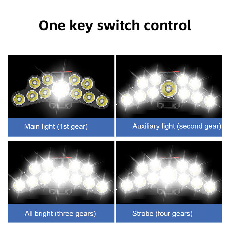Linterna Frontal LED Recargable para Pesca