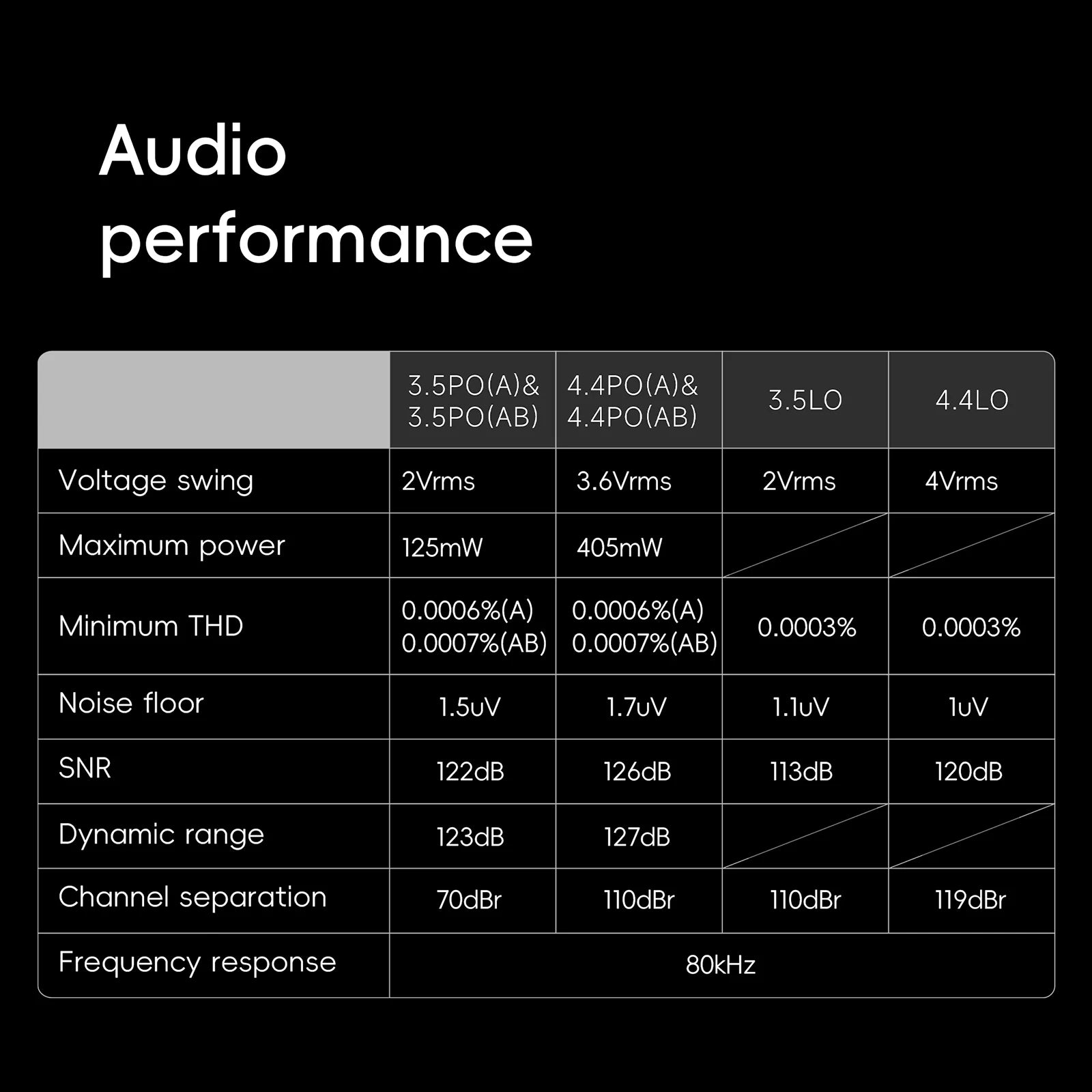 HiBy R6III 2025 / R6 Gen 3 Reproductor de Música Android 12 MP3 USB DAC HIFI WiFi Bluetooth 5.0 CS43198 *4 MQA16x DSD512 PCM768 4500mAh
