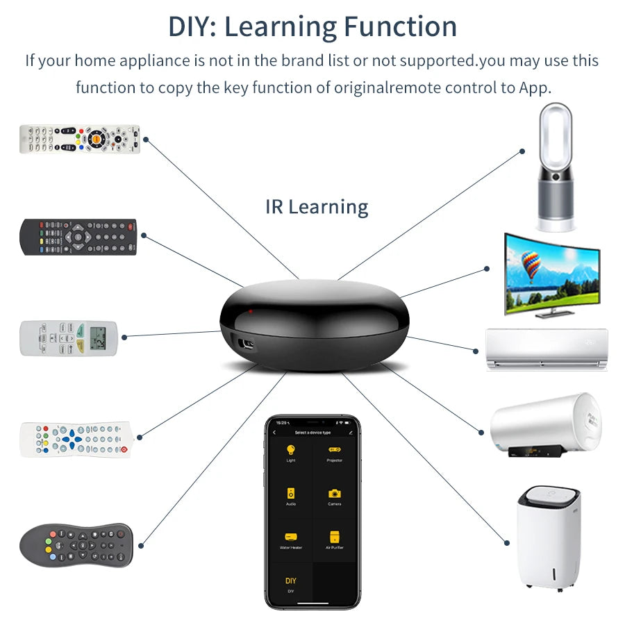 Control Remoto Universal WiFi IR para Aire Acondicionado