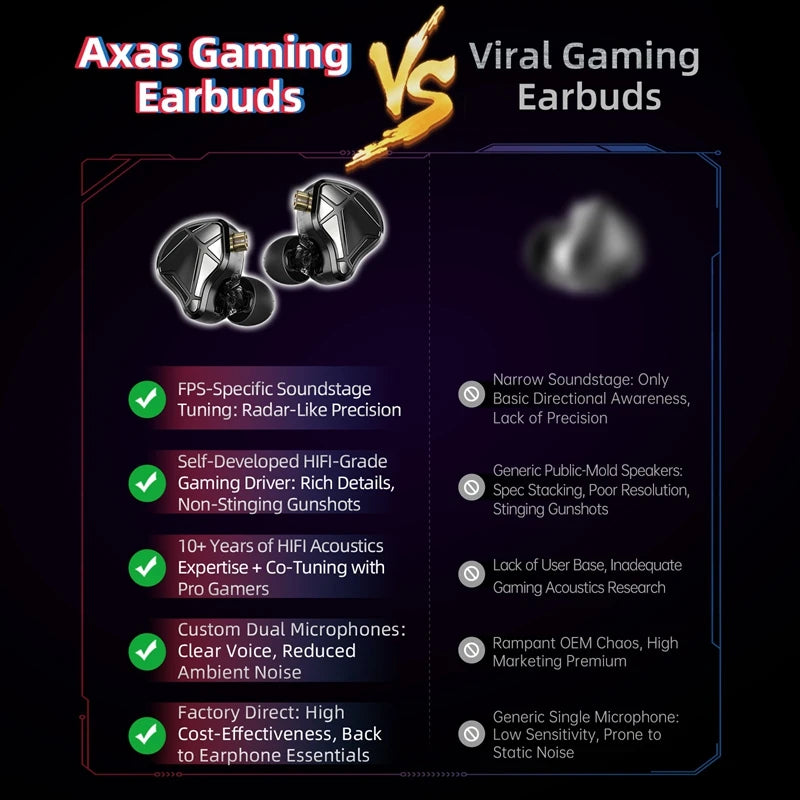 Audífonos Intrauditivos para Juegos KZ Axas FPS-Tuned con Posicionamiento de Sonido a Nivel de Radar y Diseño Ergonómico de Gancho para la Oreja (Pre-orden)