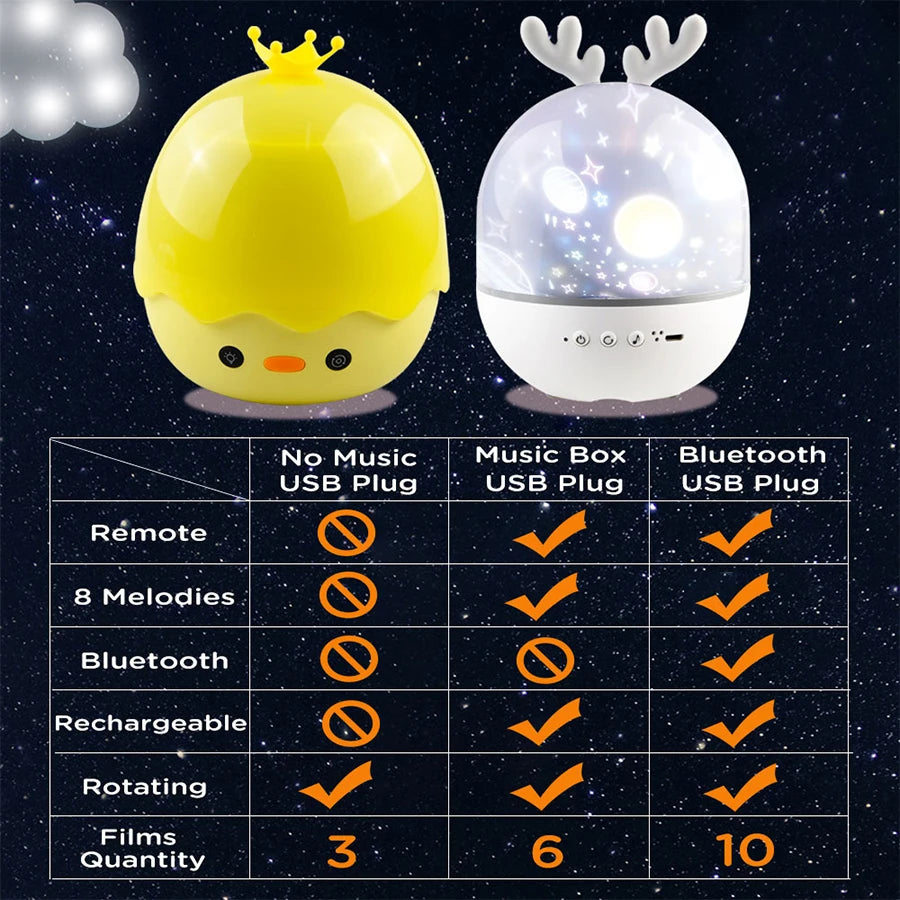 Proyector de Galaxia Bluetooth Luz Nocturna para Niños