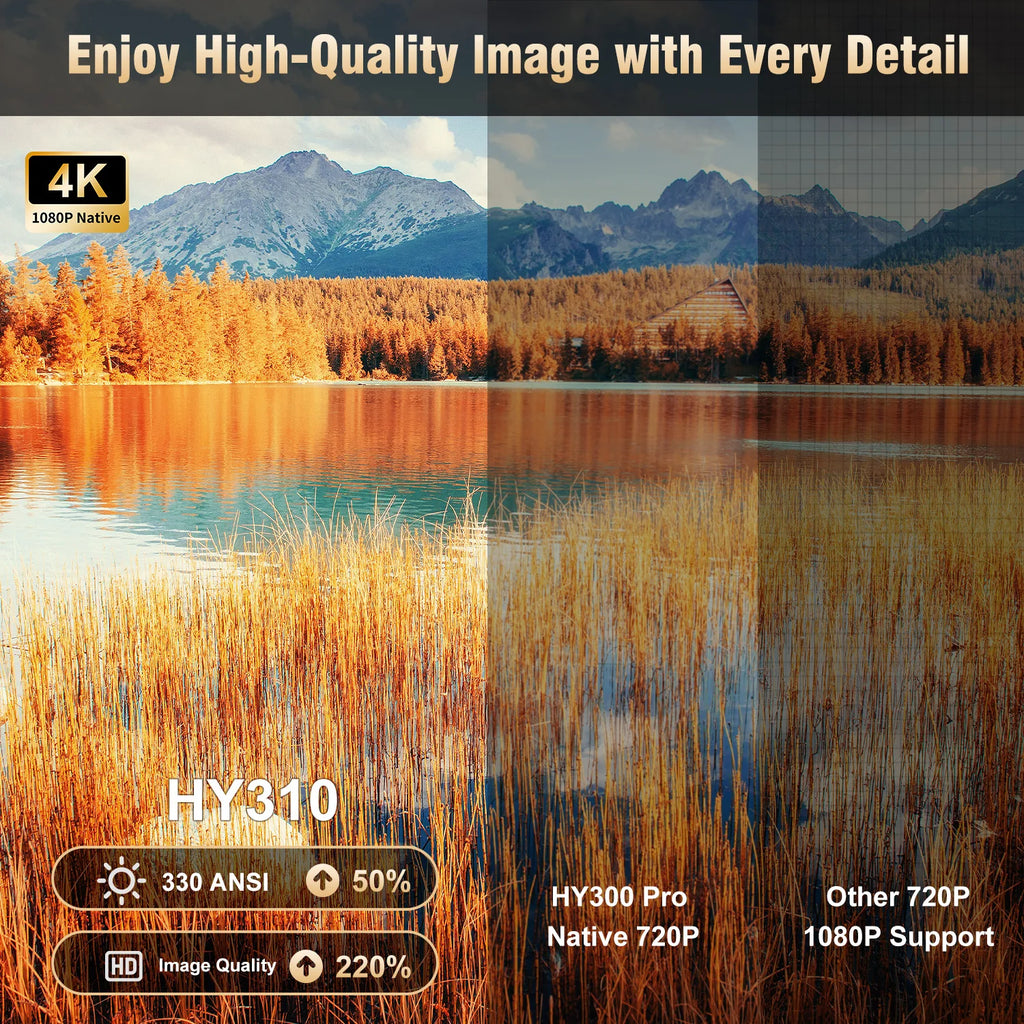 Proyector Magcubic Auto Focus 330 ANSI HY310, Compatible con 4K, 1080P, Android 11, WiFi6, BT5.4, Air Mouse, Control por Voz, Portátil, para el Hogar
