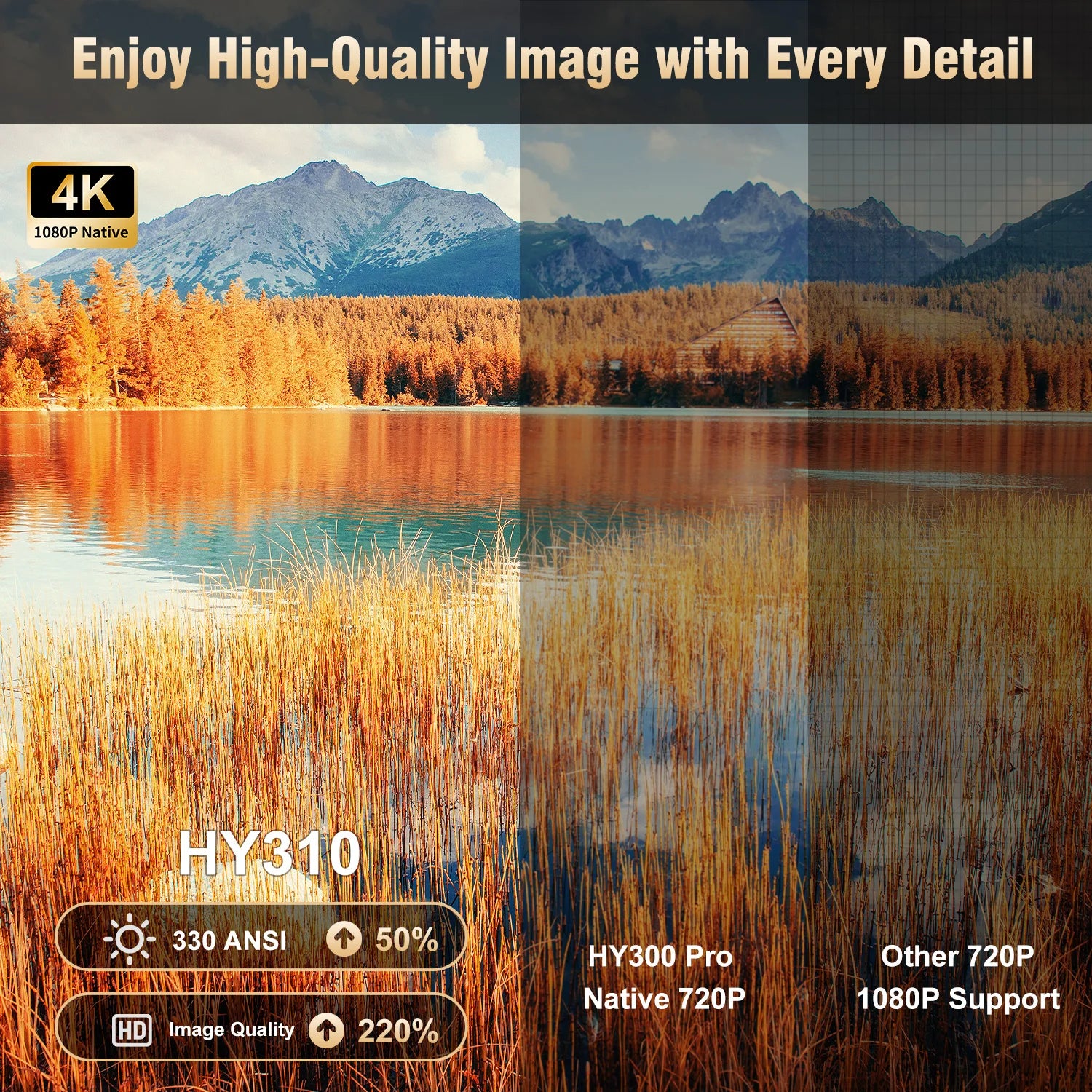 Proyector Magcubic Auto Focus 330 ANSI HY310, Compatible con 4K, 1080P, Android 11, WiFi6, BT5.4, Air Mouse, Control por Voz, Portátil, para el Hogar