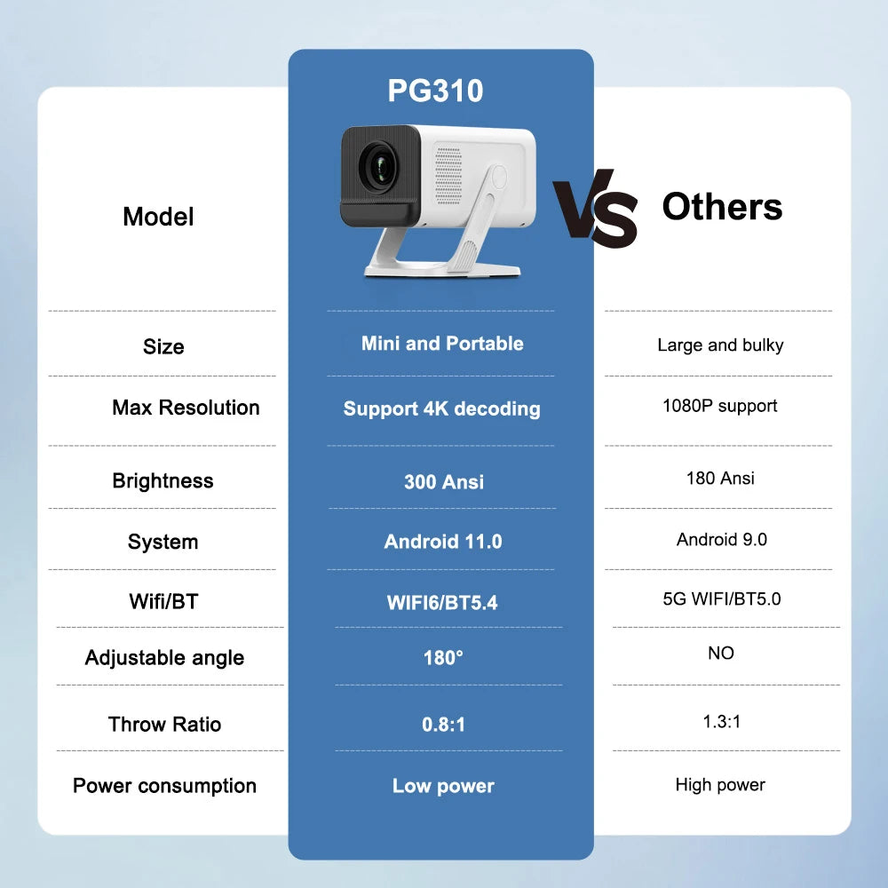 PROGAGA PG310 Mini proyector 4K Android 300Ansi BT5.4 proyector para película PG310 cine en casa inteligente vídeo al aire libre proyector portátil
