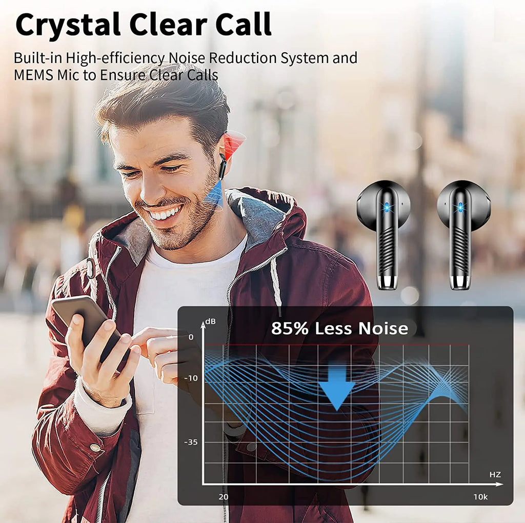 Auriculares Inalámbricos Bluetooth 5.3 con ENC y 40h de Autonomía