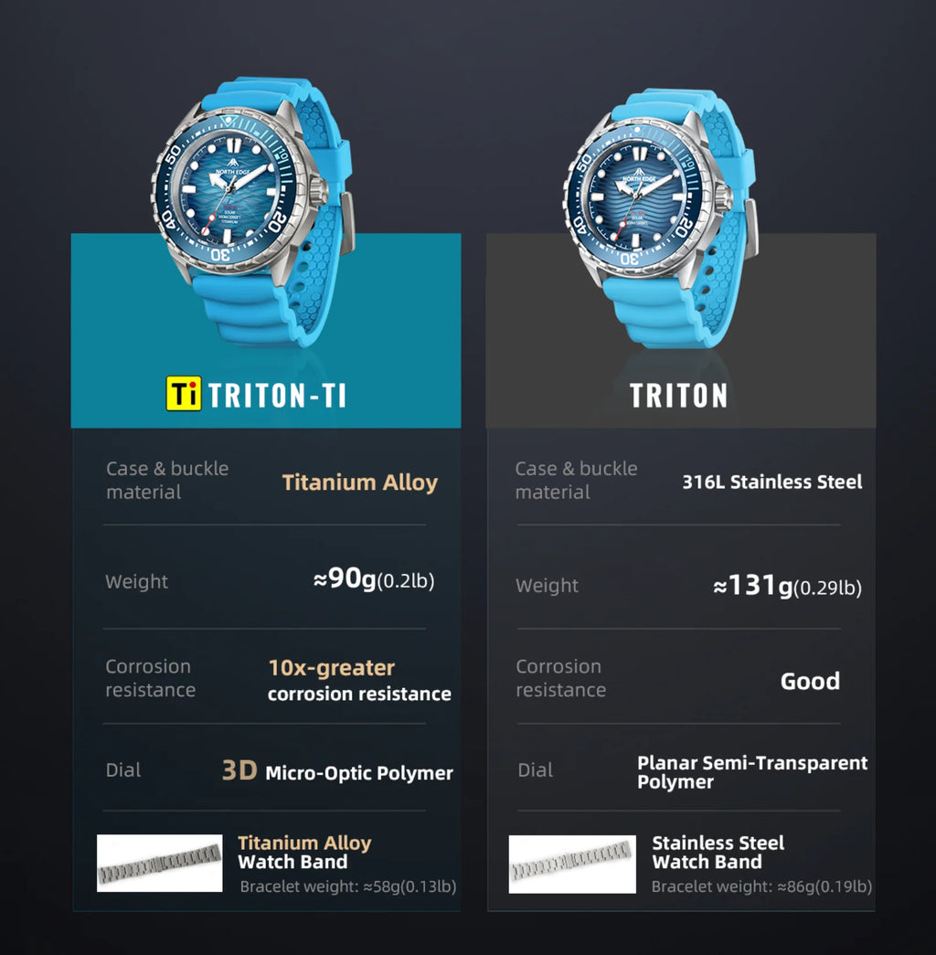 NORTH EDGE TRITON-Ti Reloj de Buceo Titanio Solar