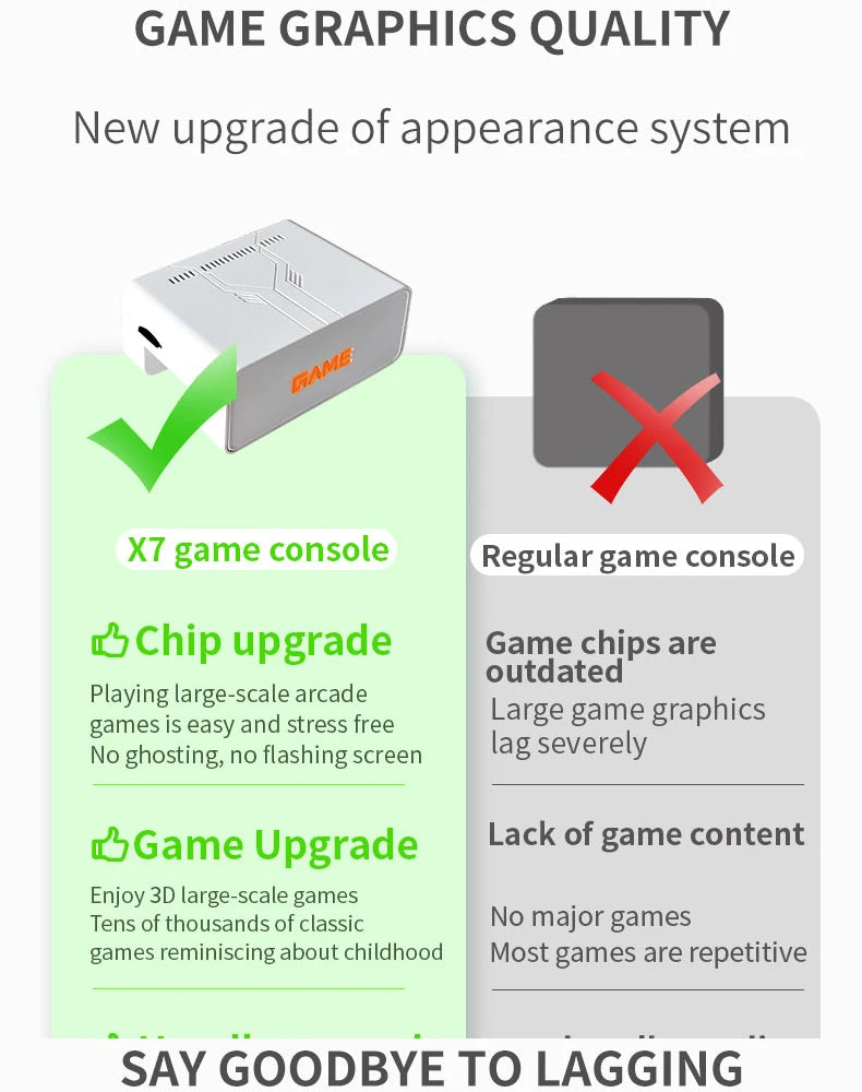 Coopreme X7 Y7 Actualizada Consola de Juegos Super TV con Salida HD, Joystick, Doble Controlador, Juegos de Lucha, Consola de Juegos PSP para el Hogar, Más de 10000 Juegos