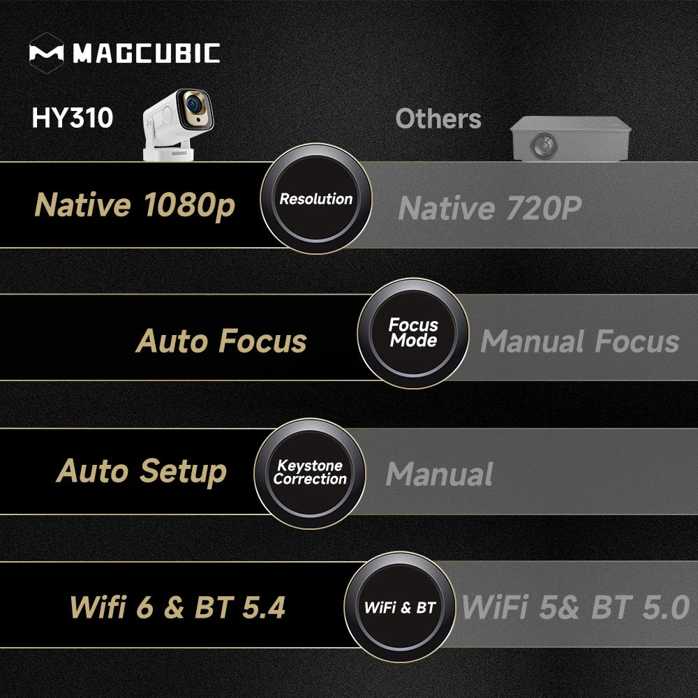 Proyector Magcubic HY310 con enfoque automático, 4K nativo y Android 11