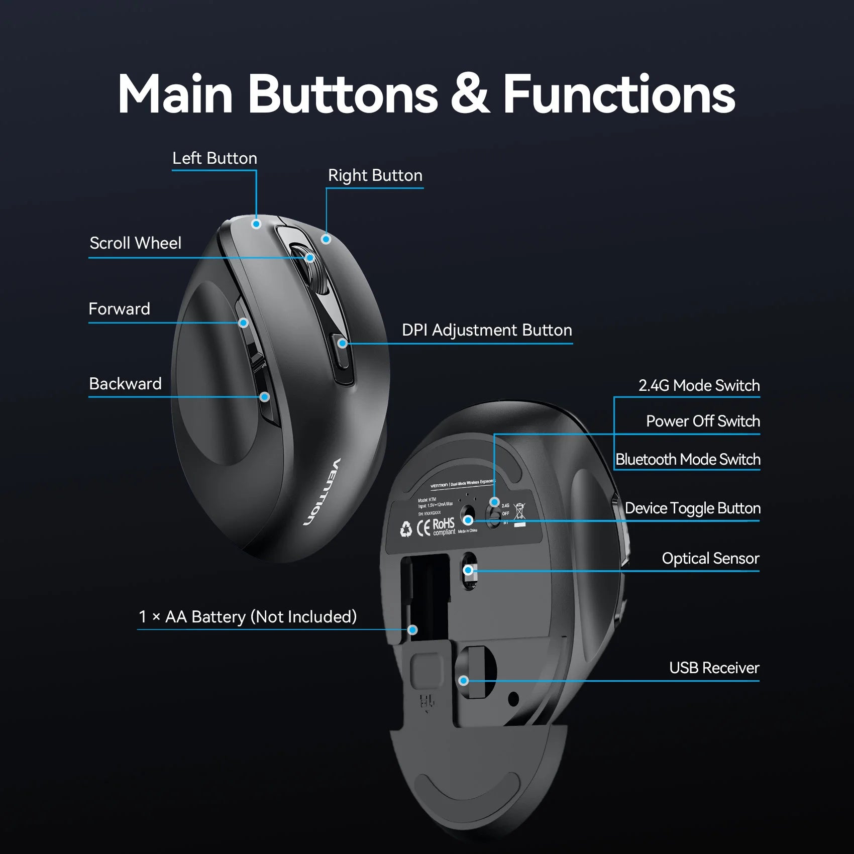 Vention-ratón inalámbrico Bluetooth 5,1, USB 2,4G, modo Dual, ergonómico, 4000 DPI, silencioso, 6 botones, para MacBook, tableta, portátil, PC