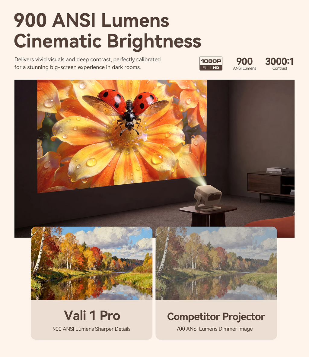 Wanbo Vali 1 Pro Proyector con Google TV 14, MEMC y Dolby, 900 ANSI, 1080P, HDR10, 2+32G, ≤28dB, ASA 3.0, HDMI 2.1