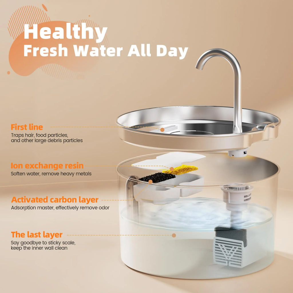 ZYFeeder-fuente de agua automático de 2,2 L, alimentador de agua para mascotas de acero inoxidable, tazón de bebida para gatos/perros, dispensador de agua silencioso con ventana