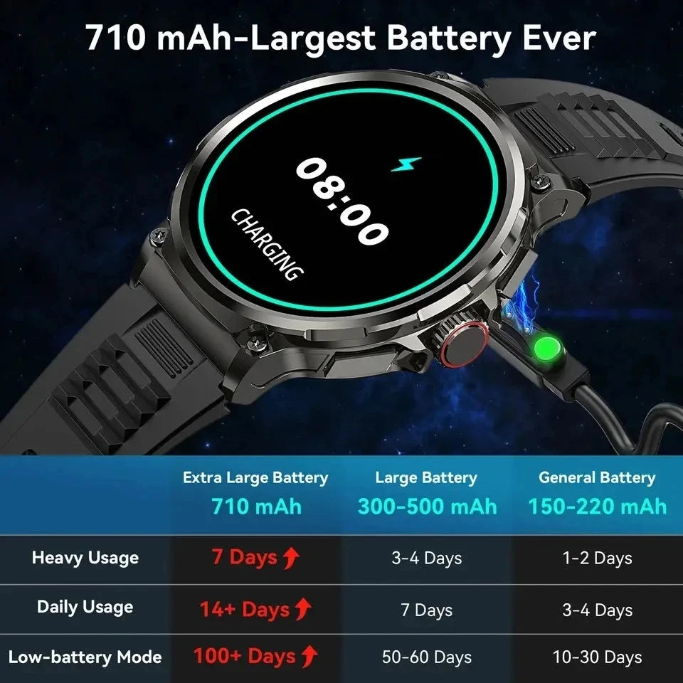 Reloj Inteligente Amazfit GPS AMOLED Deportivo