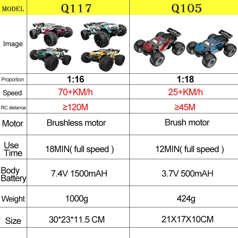 Coche RC Todoterreno 1:16 4WD sin Escobillas, 70 KM/H con Luces LED