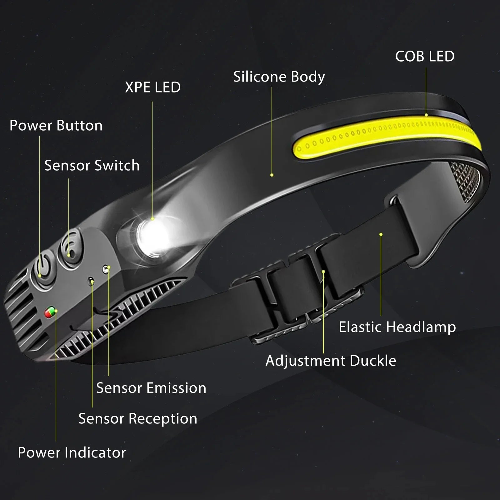 Linterna Frontal LED Recargable USB con Sensor para Camping y Pesca