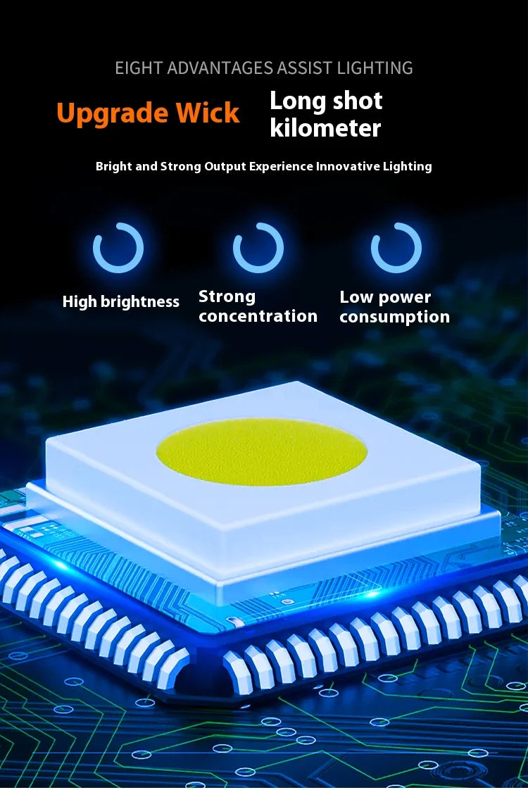 Linterna Frontal LED COB Recargable USB-C con Sensor para Camping