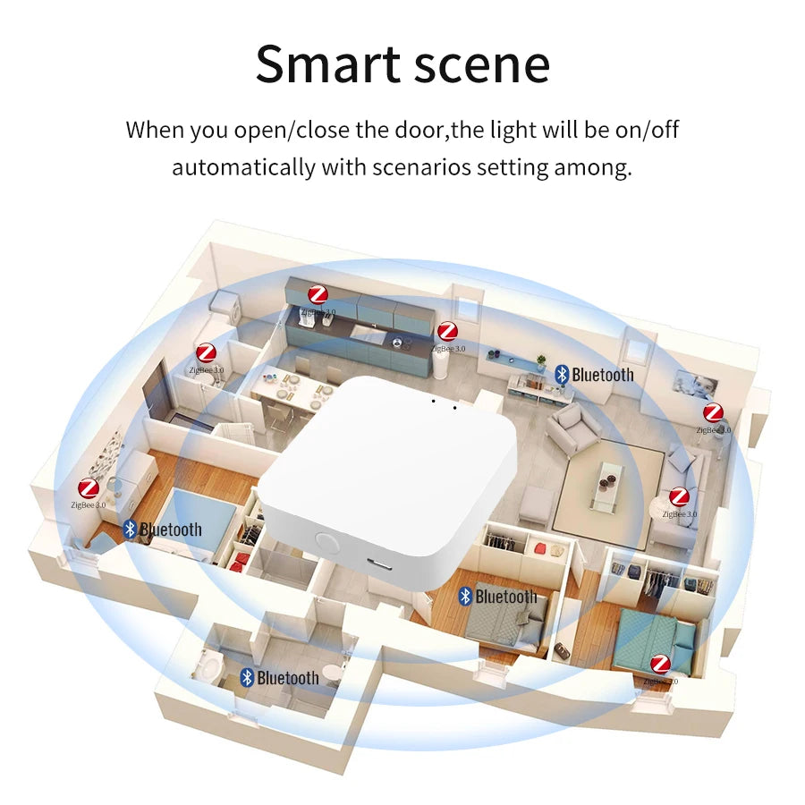 Puente de Enlace Inteligente Tuya Bluetooth para Hogar