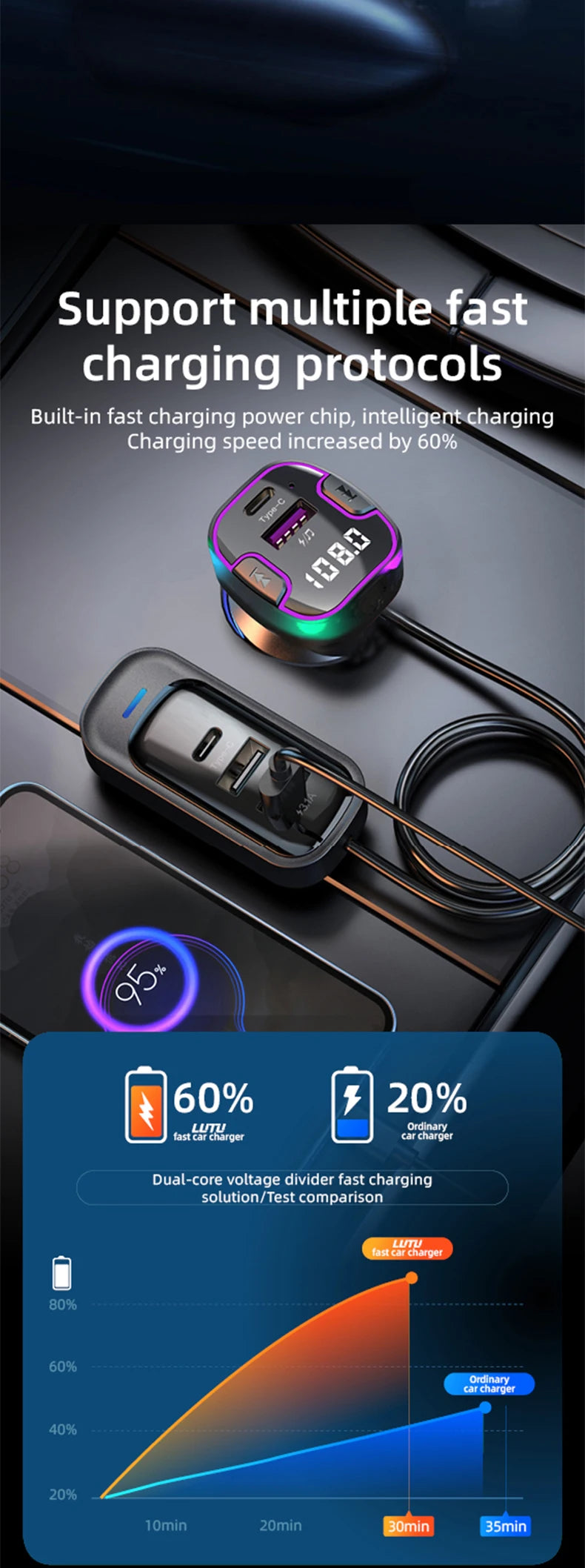 Transmisor FM Bluetooth 5.3 para Auto con Carga Dual USB y Manos Libres
