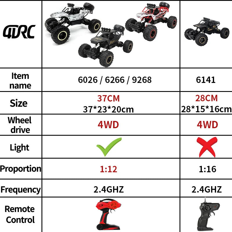 Auto Teledirigido 4WD 1:12/1:16 Buggy RC Todoterreno con Luces LED