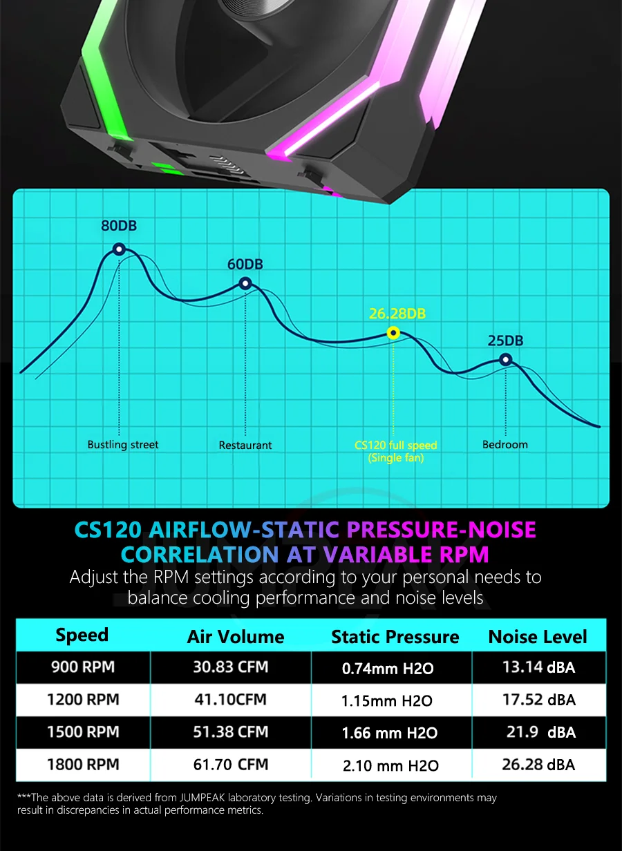 JUMPEAK CS120 ARGB ventilador de refrigeración 360mm 240mm Modular apilable empalme PWM silencioso 120mm RGB ventiladores para juegos PC caja enfriador de agua