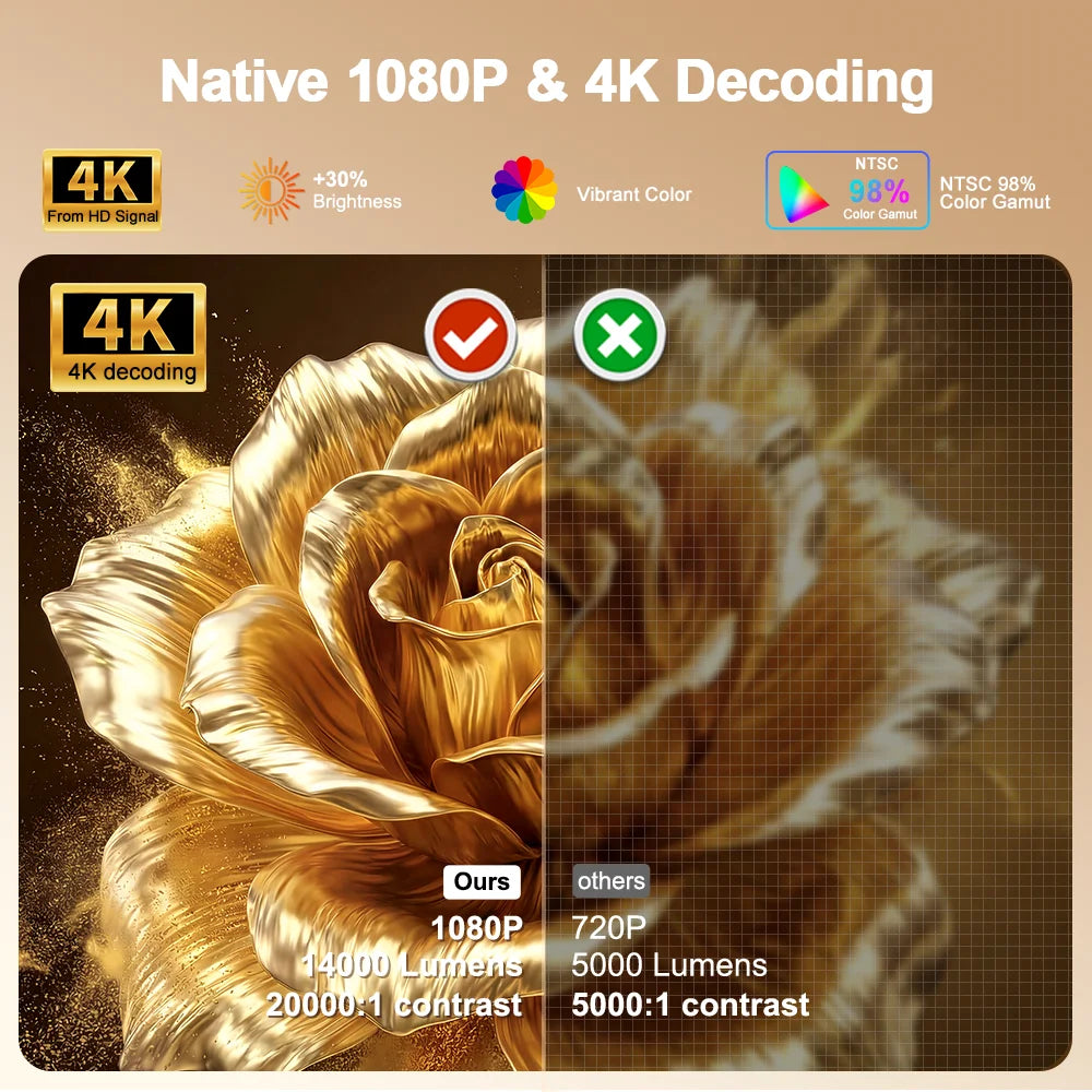 Proyector PG370Max 4K Compatible con Resolución Nativa de 1080P, 700ANSI, Proyector de Cine en Casa, Altavoz HiFi de 10W, WiFi6, Proyector Portátil para Películas