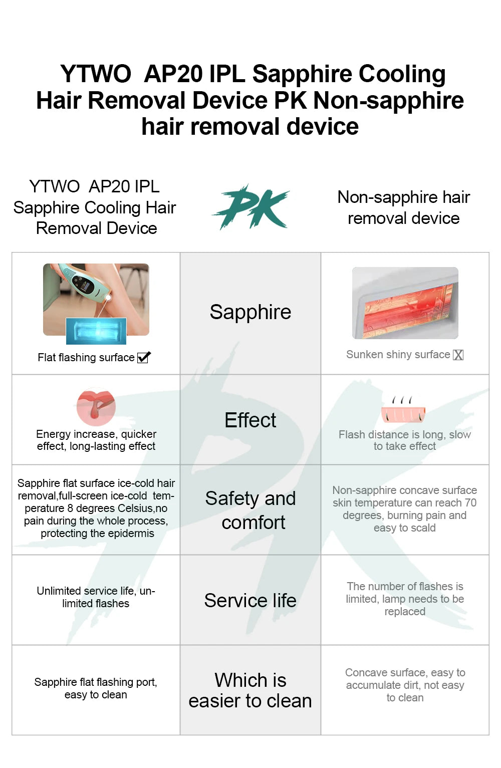 Dispositivo de depilación láser IPL, depiladora láser para mujeres, cuerpo, Bikini, Flashes ilimitados faciales, depiladora láser indolora permanente