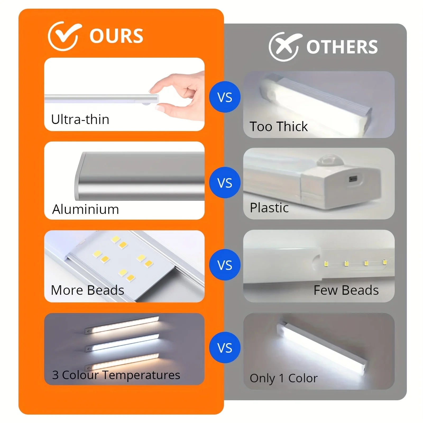 Luz LED para Gabinete con Sensor de Movimiento USB-C