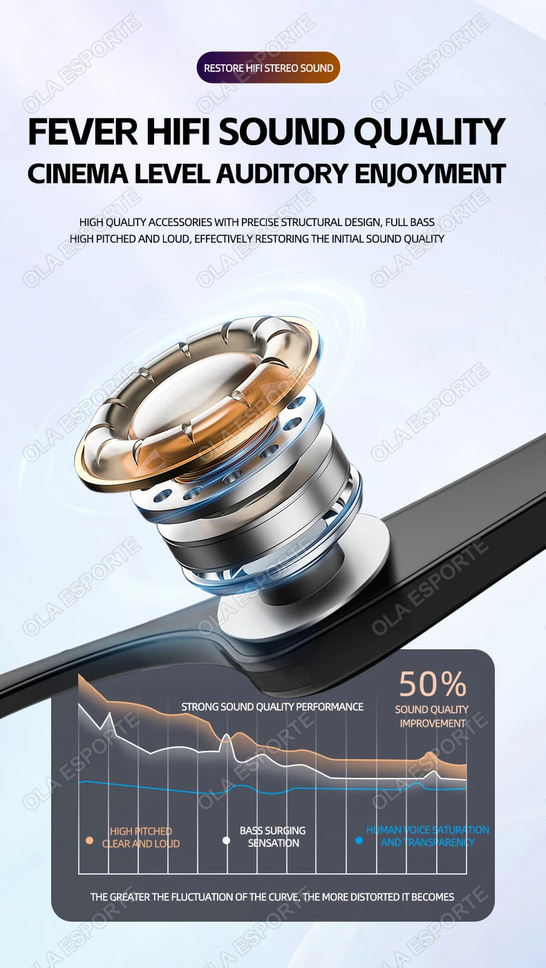 Gafas Inteligentes con Auriculares Bluetooth 5.3