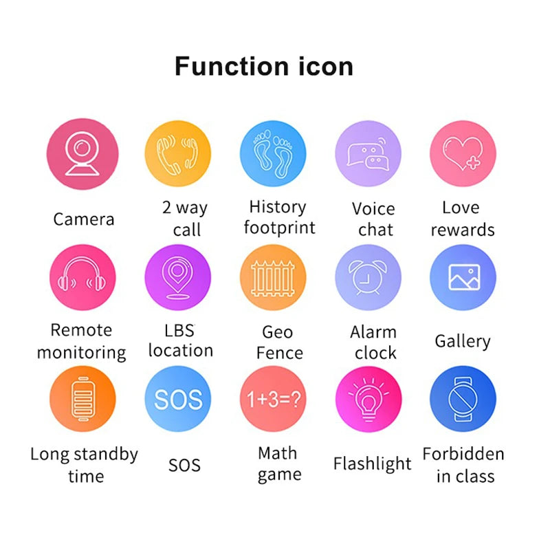 Reloj inteligente para niños, tarjeta Sim 4g, rastreador SOS, llamada, teléfono, cámara, Chat de voz, foto, reloj inteligente para niños, cámara, regalos de cumpleaños para niños y niñas