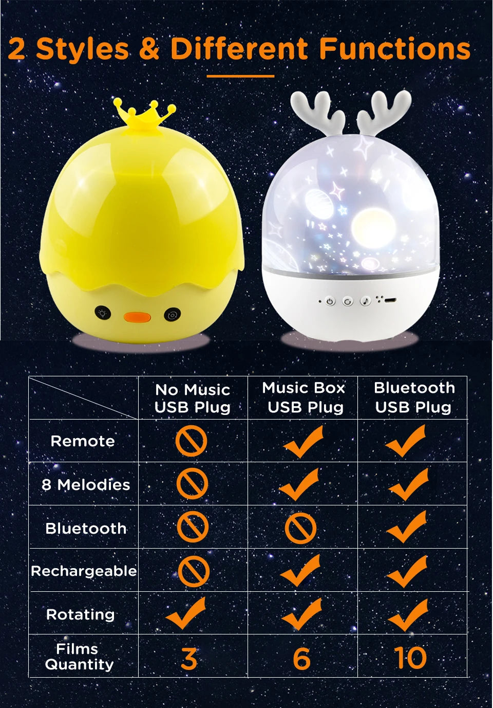 Proyector de Galaxia Bluetooth Luz Nocturna para Niños