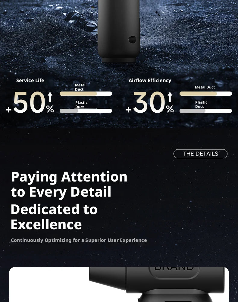 Soplador de aire turbo 5 en 1 inalámbrico, 680000 RPM y batería 10000 mAh