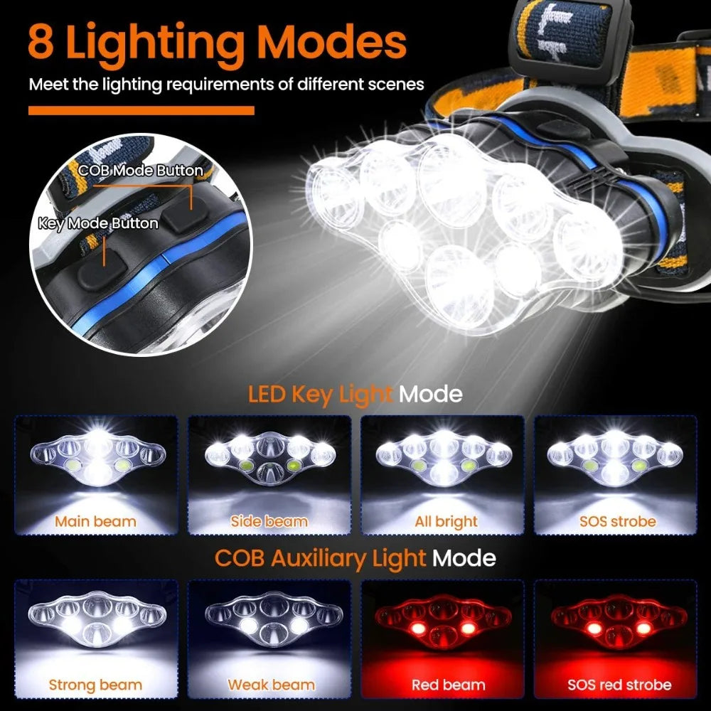 Linterna Frontal LED de 8 Modos para Acampar