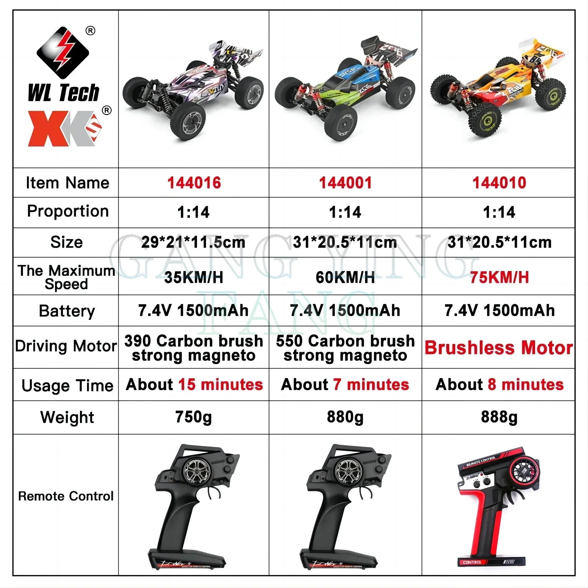 Coche Teledirigido WLtoys Todoterreno 4WD 2.4G hasta 75 km/h