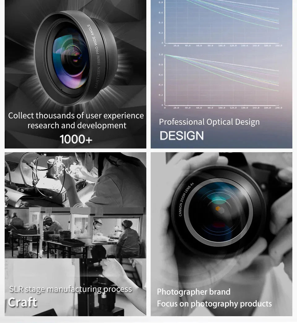 Lente Macro 120mm MARTVSEN 5K HD 10x para iPhone y Android