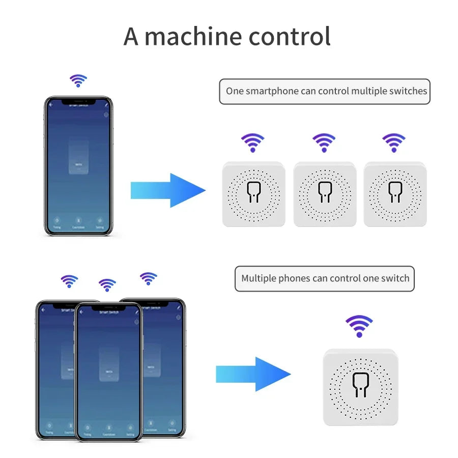 Interruptor Inteligente WiFi Tuya RF433 Smart Life