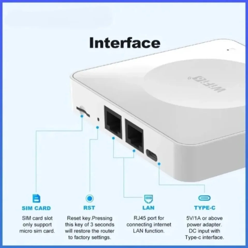 Módem de Tarjeta SIM WiFi 6, Router 4G LTE para Asia, África y Europa, Compatible con 32 Conexiones de Dispositivos, Router Inalámbrico Móvil con Interfaz Tipo-C