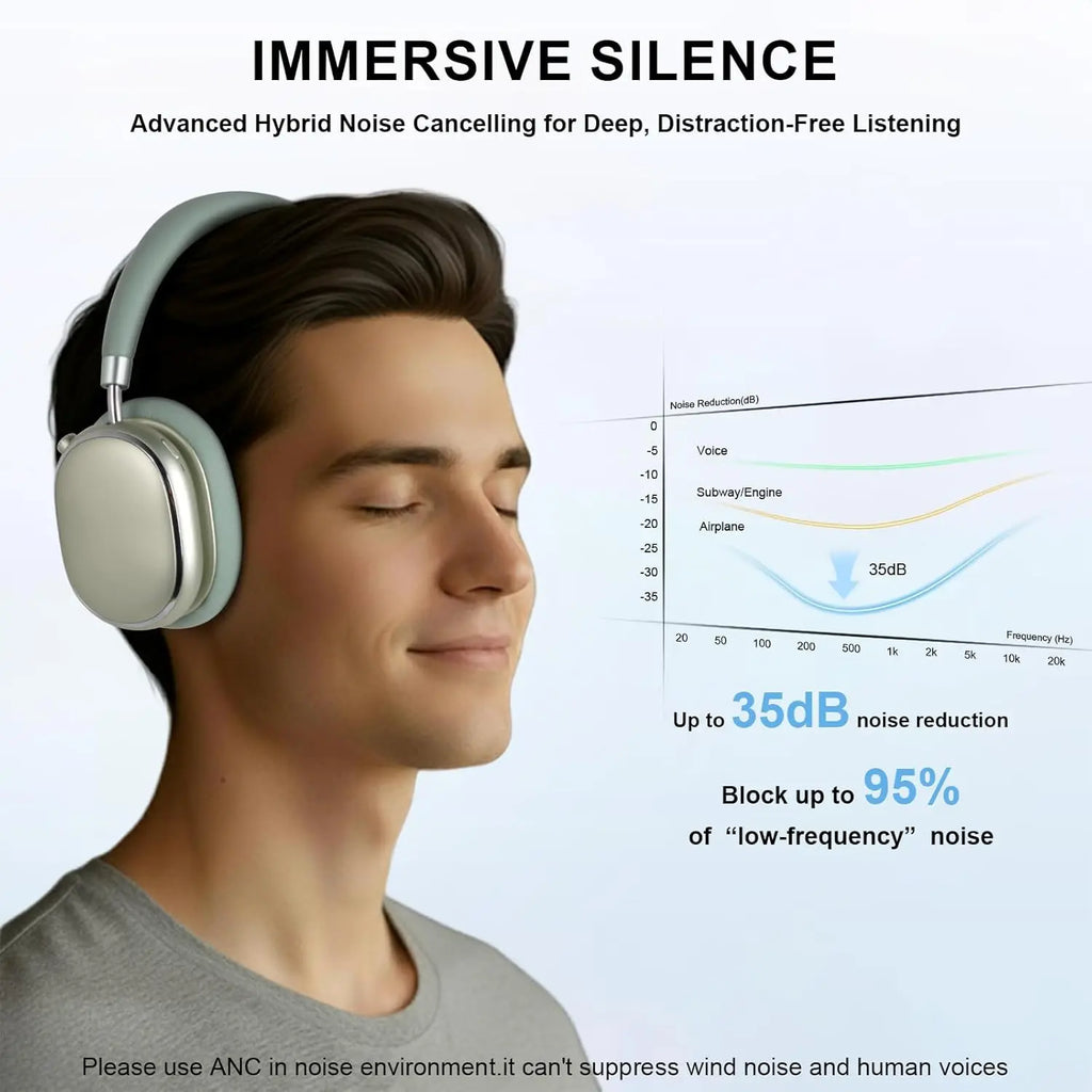 Auriculares híbridos con cancelación activa de ruido con perilla de control 65H de reproducción auriculares sobre la oreja inalámbricos Bluetooth 6,0 Audio de alta resolución