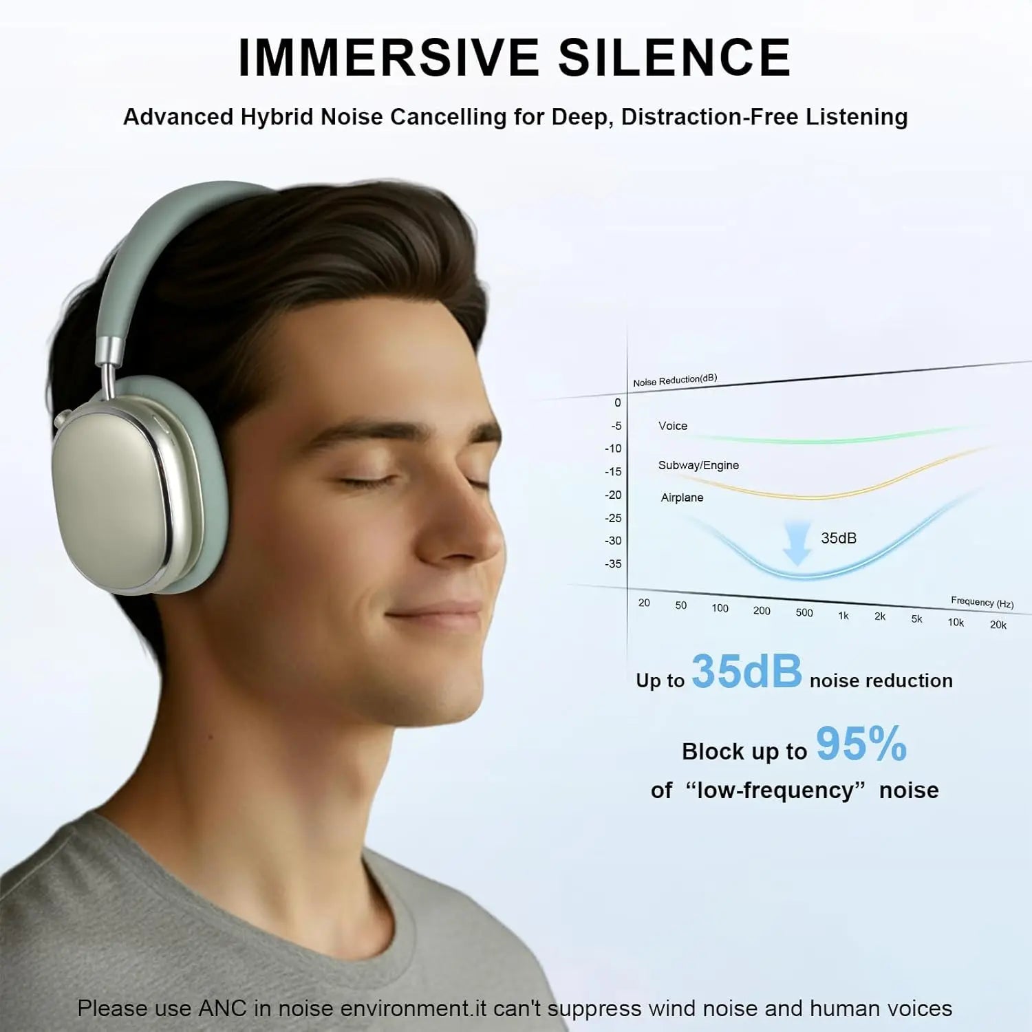 Auriculares híbridos con cancelación activa de ruido con perilla de control 65H de reproducción auriculares sobre la oreja inalámbricos Bluetooth 6,0 Audio de alta resolución