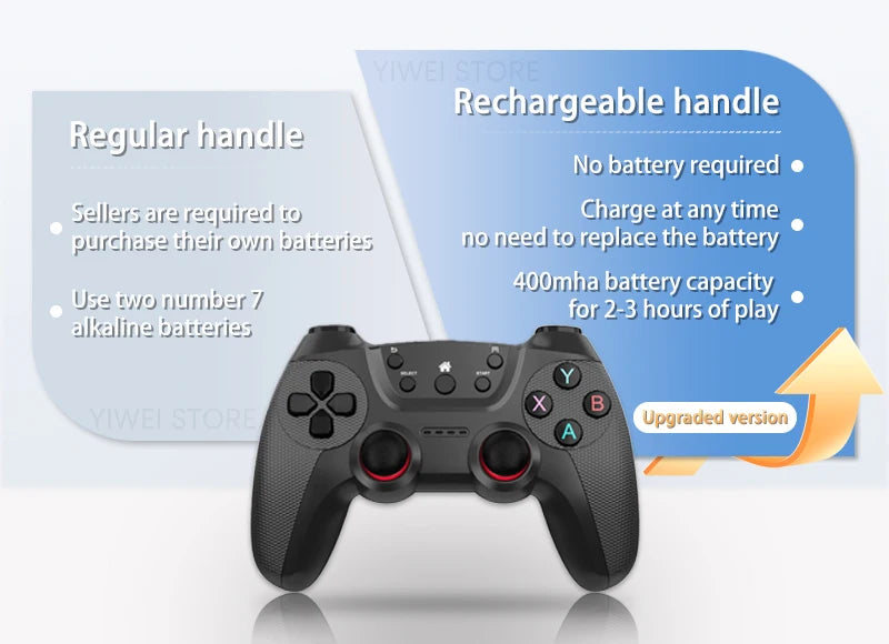 NUEVA Consola de Videojuegos X2 Ultra con Controles Inalámbricos Dobles de 2.4G, 4K HD, 30000 Juegos Retro, Biblioteca de 128G, Regalo de Navidad
