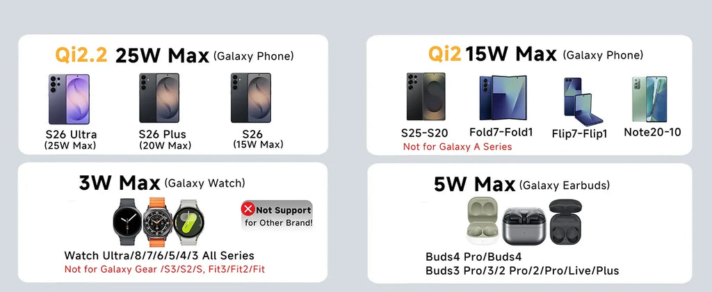 Estación de Carga Inalámbrica Magnética 7 en 1 para iPhone 16~17 Pro Max, Cargador Qi2.2, Altavoz Bluetooth para Apple y Samsung Watch