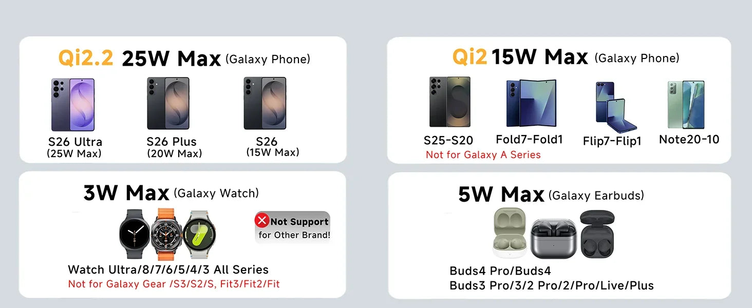 Estación de Carga Inalámbrica Magnética 7 en 1 para iPhone 16~17 Pro Max, Cargador Qi2.2, Altavoz Bluetooth para Apple y Samsung Watch