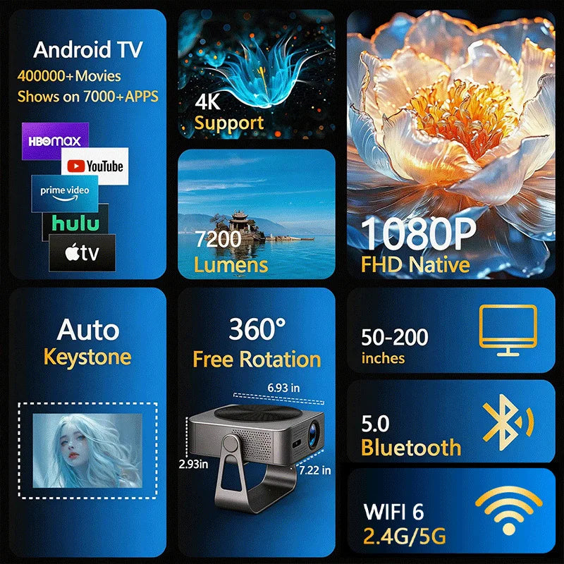 Nuevo Proyector PTZ A50 2026, Resolución Nativa 1080P, 360ANSI, Android Smart WiFi, Portátil, Cine en Casa, Proyector de Pared para Dormitorio