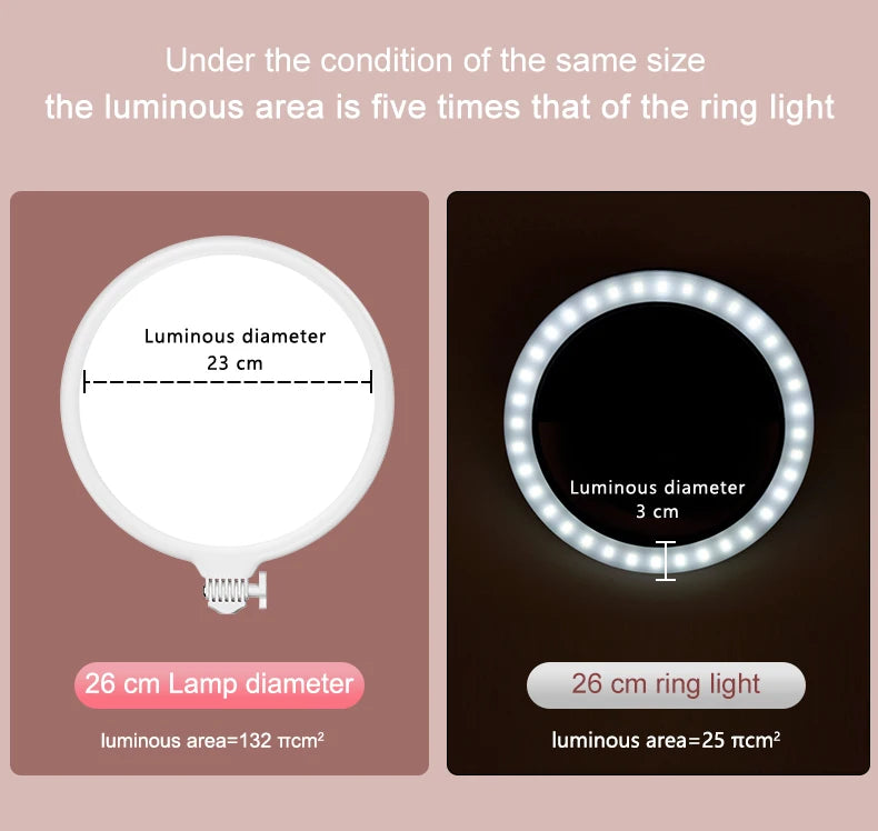 LUXCEO R8 luz LED para vídeo anillo redondo para Selfie luz regulable fotografía Panel de iluminación lámpara para sesión de conferencias en vivo con soporte