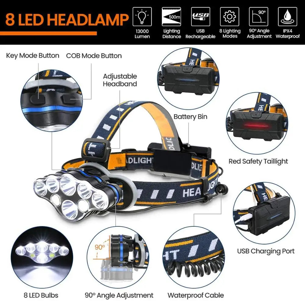 Linterna Frontal LED de 8 Modos para Acampar