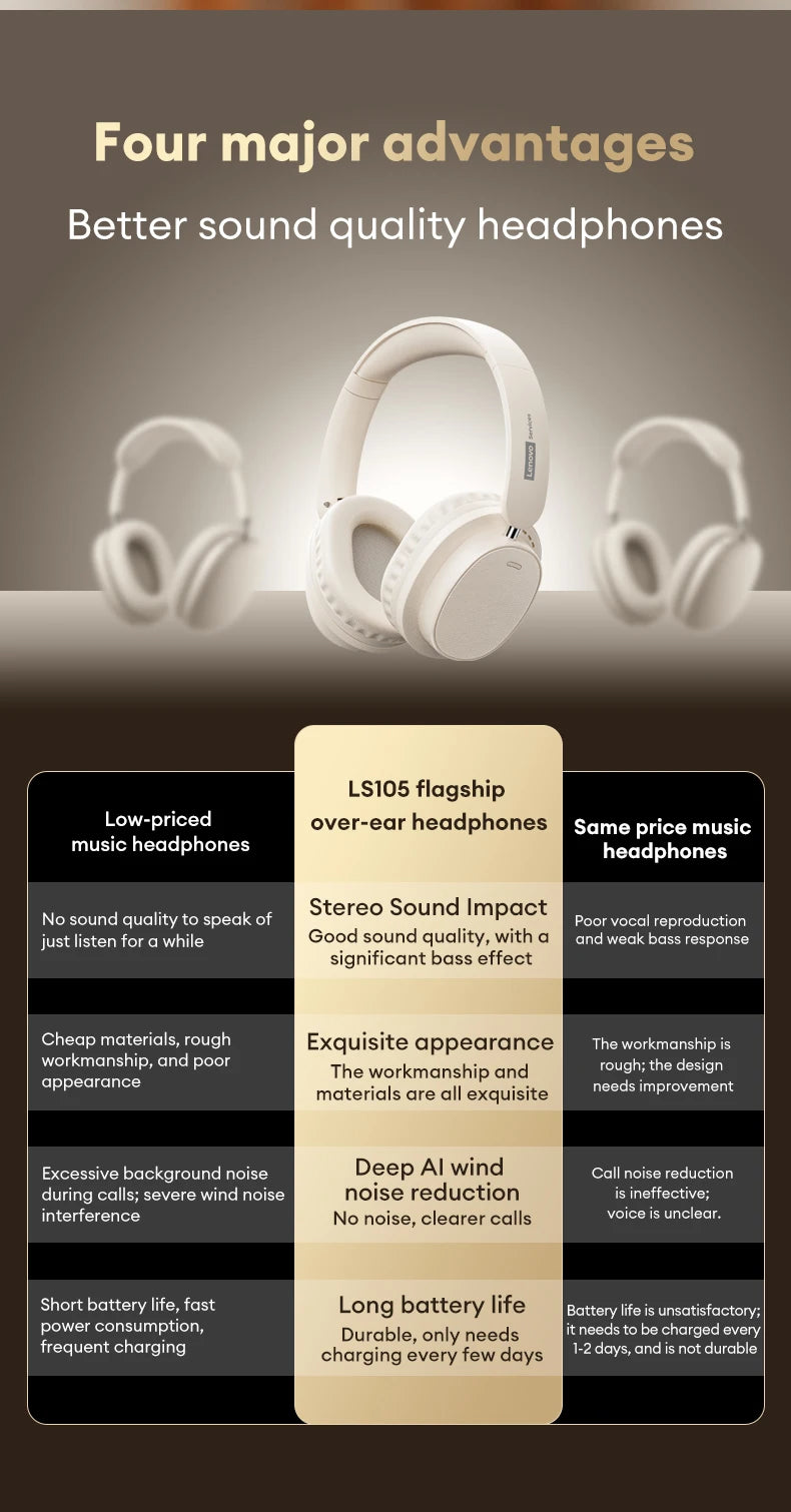 Auriculares Retro TH30 Pro Lenovo para Juegos, Inalámbricos, Bluetooth 6.0, Sobre la Oreja, Plegables, Deportivos, de Cuero, Regalos LS105