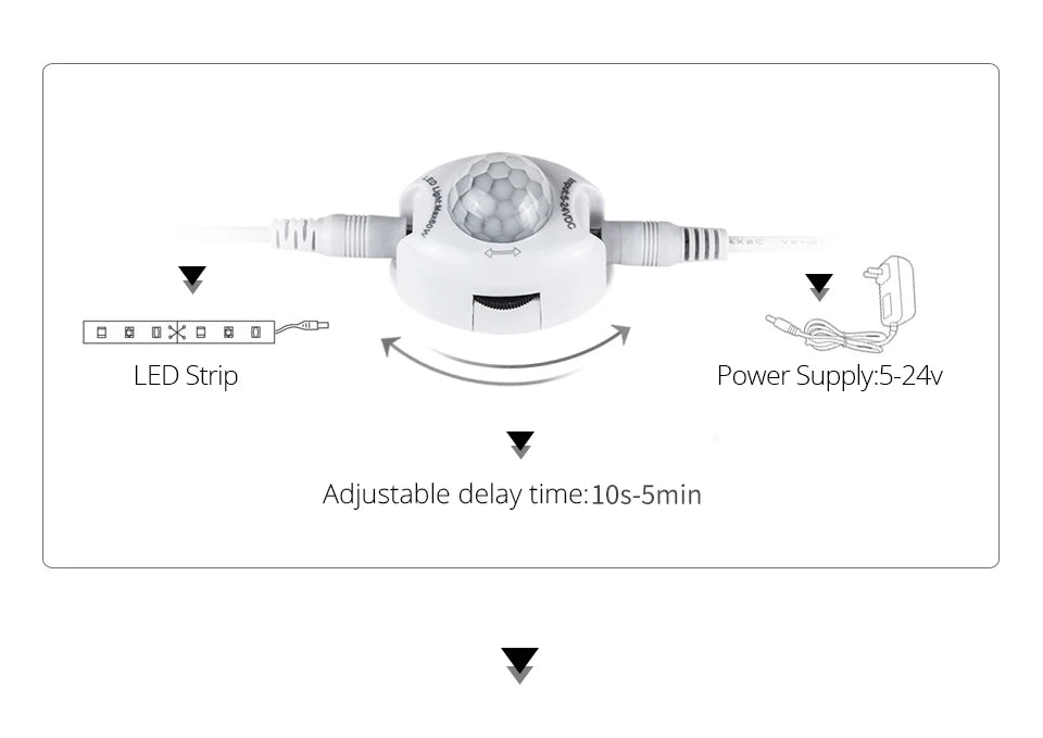 Tira LED con Sensor de Movimiento PIR para Armario