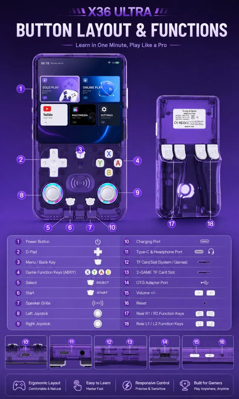 Consola de Juegos Retro X36 Ultra, Pantalla IPS HD de 4.2 Pulgadas, Sistema Dual Android 10, WiFi, Multijugador, Más de 20000 Juegos, Regalos