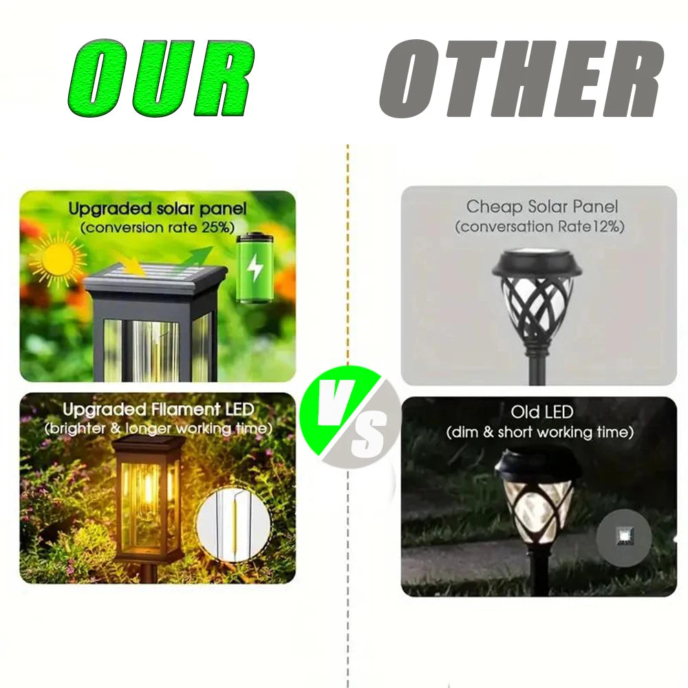 Luces Solares de Camino para Jardín Impermeables IP65, Pack de 1 a 6
