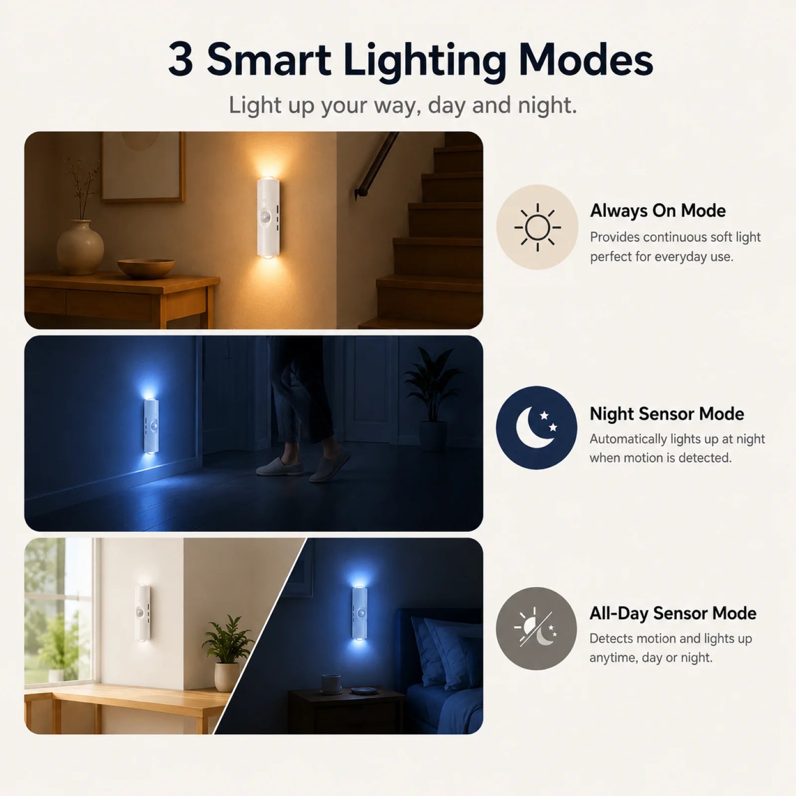 Luz de Pared RGB con Sensor de Movimiento USB